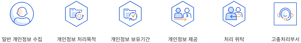 주요 개인정보 처리 표시 — 일반 개인정보 수집, 개인정보 처리목적, 개인정보 보유기간, 개인정보 제공, 처리 위탁, 고충처리부서